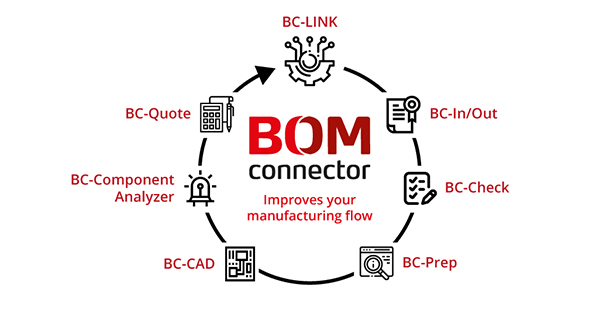 BOM Connector Enterprise kreisförmige Grafik. Zeigt 7 Bestandteile des Produktes