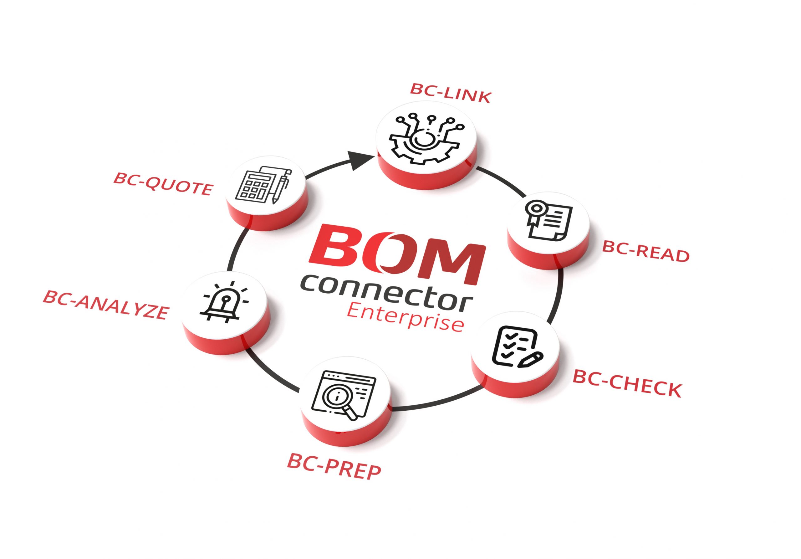 BOM Connector Enterprise Grafik - 3D Darstellung der 7 Bestandteile