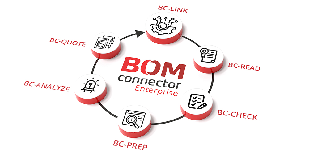 BOM Connector Enterprise Grafik - 3D Darstellung der 7 Bestandteile
